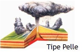 Tipe Letusan Stromboli/Strombolian,Tipe Letusan Hawaii/Hawaiian,Tipe Letusan Merapi,Tipe Letusan Volcano/Vulkano/Vulkanian,Tipe Letusan Pelee/Pele/Pelean,Tipe Letusan Perret/Plinian,Tipe Letusan Sint Vincent,Tipe Letusan Freatoplinian/Surtseyan,Tipe Letusan Kombinasi,tipe tipe gunung api beserta gambarnya,tipe letusan gunung kelud,jenis jenis erupsi,tipe letusan surtseyan,jenis jenis gunung api berdasarkan tipe letusan,tipe letusan gunung anak krakatau,gambar tipe letusan gunung api,letusan eksplosif merapi,tipe tipe gunung api beserta gambarnya,gambar tipe letusan gunung api,gunung berapi tipe vulkano ditunjukkan oleh nomor,tipe letusan gunung kelud,gunung berapi yang mengeluarkan erupsi berupa semburan lava pijar,selama erupsi sebuah gunung api dapat menghasilkan,contoh gunung berapi tipe vulkano,tipe letusan gunung anak krakatau,,tipe gunung api strato,tipe tipe letusan gunung api beserta gambarnya,tipe gunung api a b c,berikut merupakan tipe gunung api strato yang terdapat di indonesia kecuali,sebutkan dan jelaskan tipe tipe gunung api,ciri ciri gunung api tipe merapi,contoh gunung berapi tipe vulkano,tipe gunung api berdasarkan bentuknya