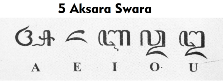 √5 Aksara Swara Lengkap: Pengertian, Fungsi, Gambar dan Contoh
