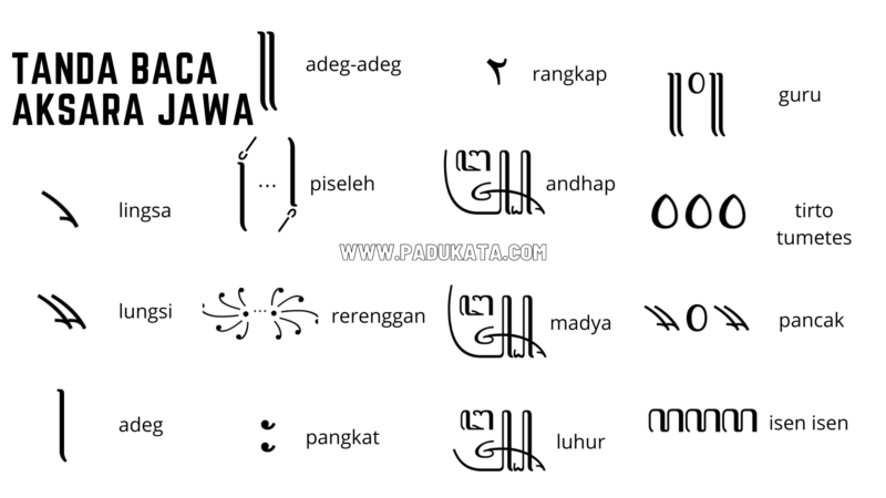 √15+ Tanda Baca Aksara Jawa: Simbol, Fungsi dan Contoh